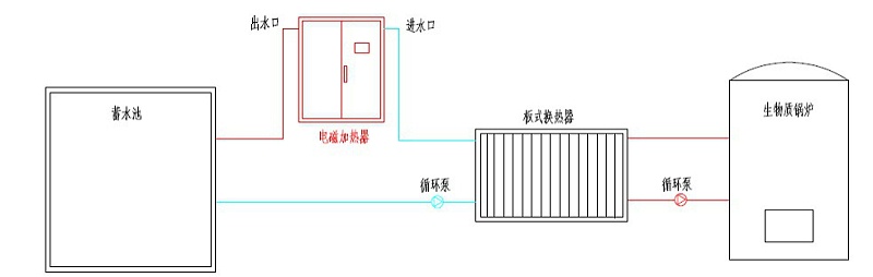 改造后的供熱工藝設(shè)計圖