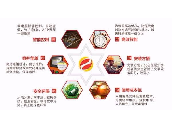 一款好的電磁采暖爐具備什么特征？
