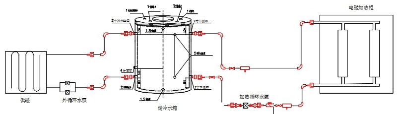 電磁采暖爐、水箱、散熱片及管路的系統(tǒng)安裝示意圖