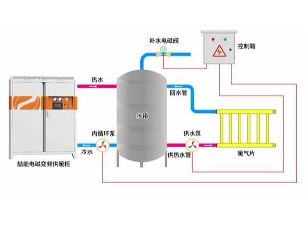電磁采暖爐安裝難不難？可以自己裝嗎？