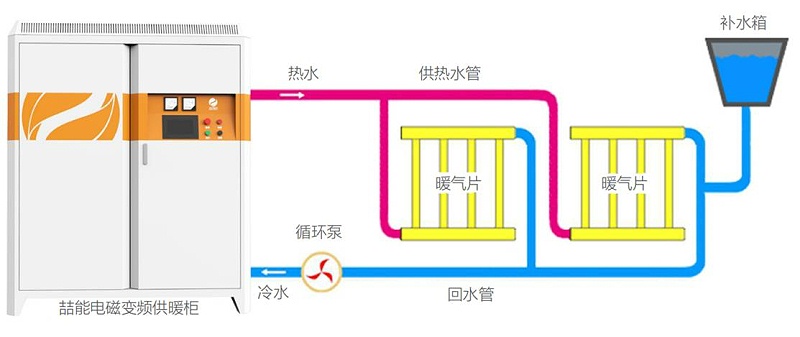 設(shè)備運行圖
