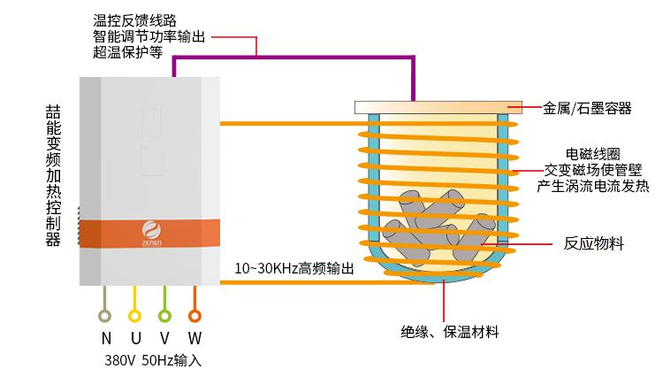 反應(yīng)釜電磁加熱原理