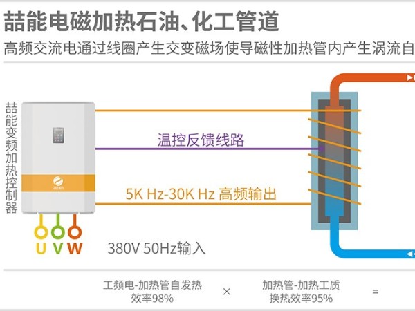 電磁加熱的熱效率高達(dá)95%是真的嗎？