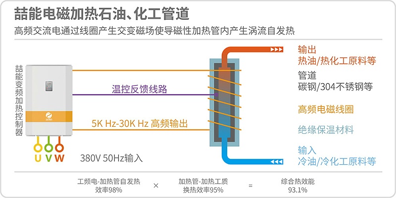喆能電磁加熱炒鍋原理圖