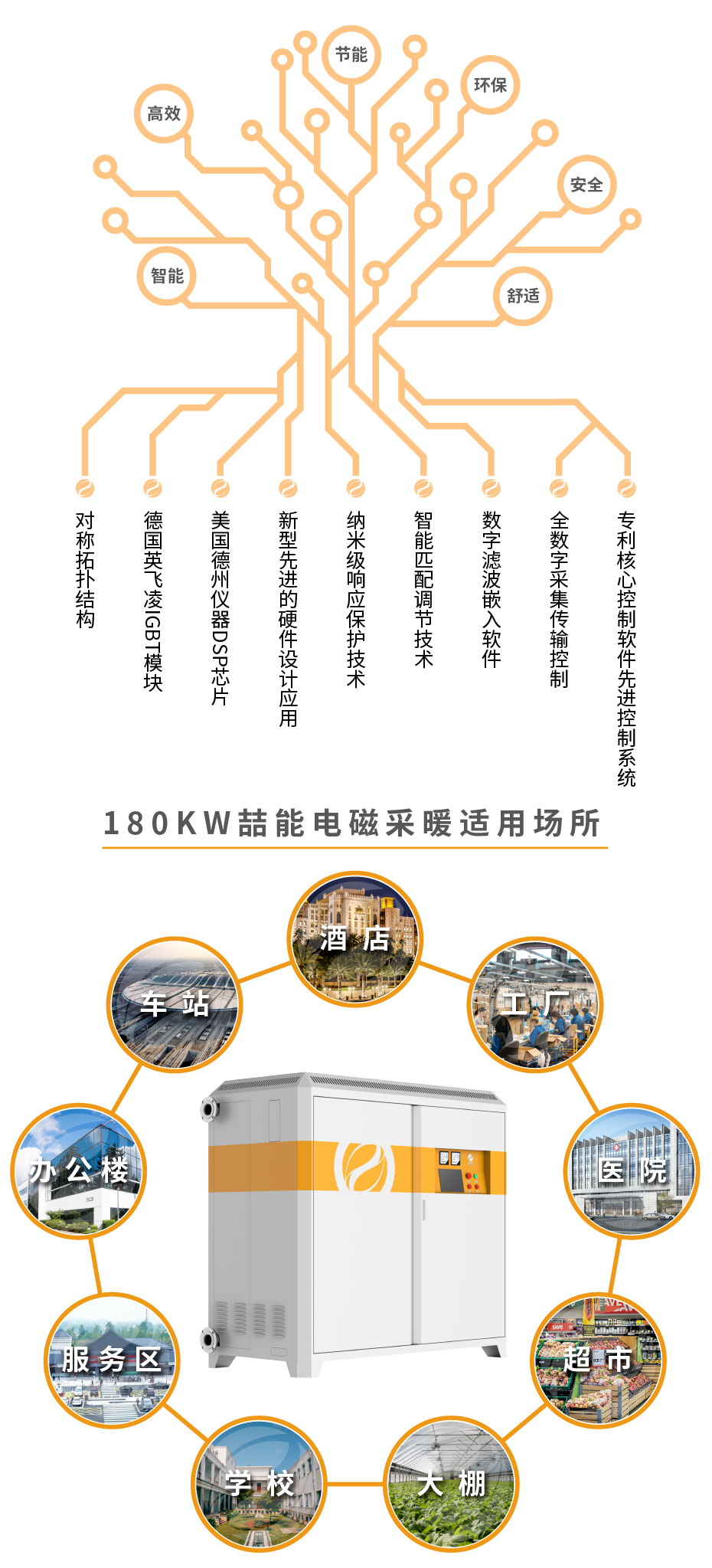20220808-180kw供暖柜詳情頁(yè)_3