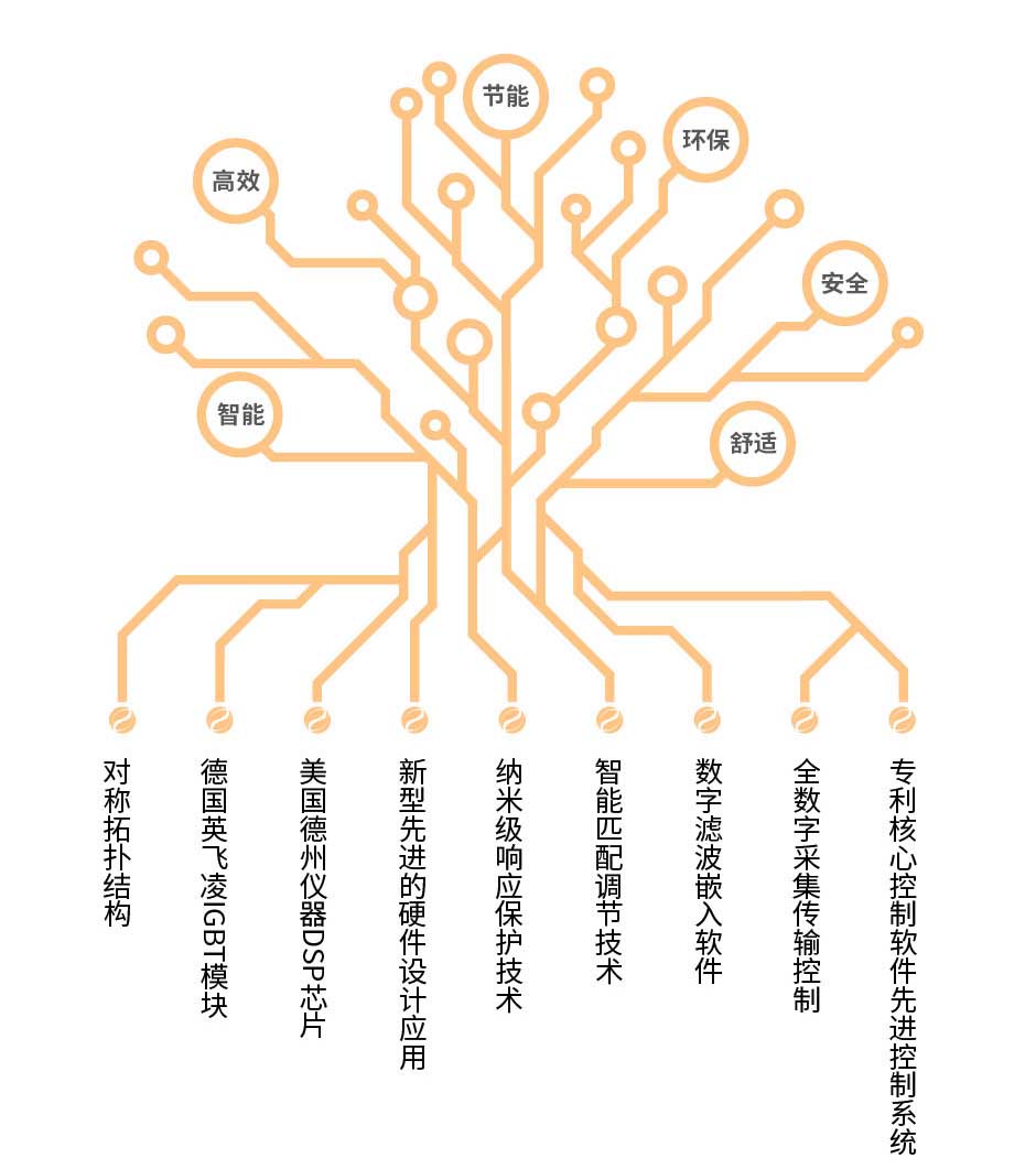 1000kw電磁供暖柜詳情頁_3
